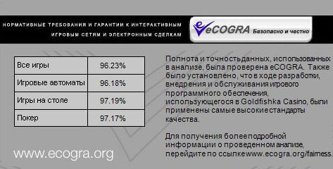 Отчеты PWC (ПрайсвотерхаусКуперс) повышают доверие к онлайн казино